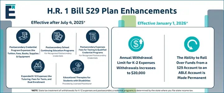 H.R. 1 Bill 529 Plan Enhancements